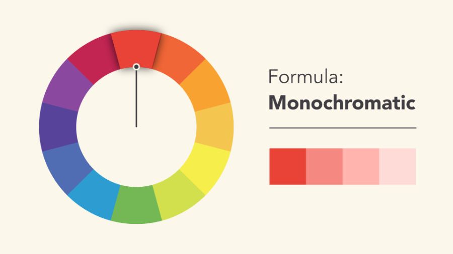 6 basic rules about color combinations for design beginners