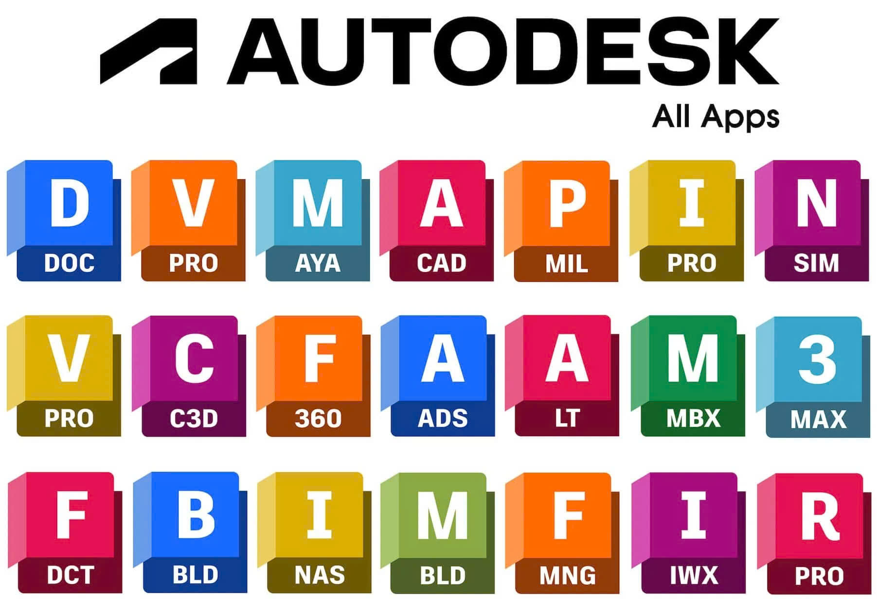 Top 10 Autodesk Software You Need to Know to Optimize Your Design Projects