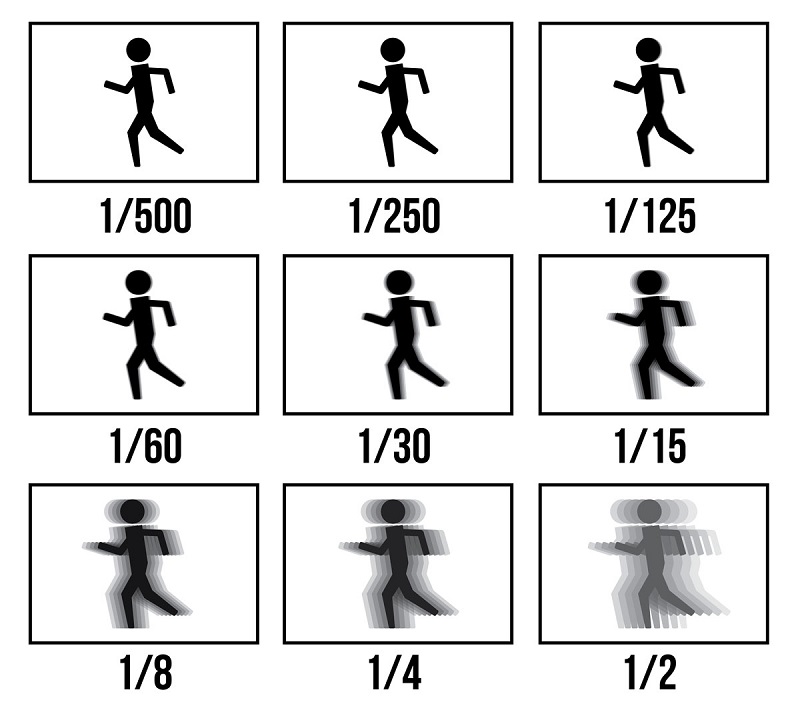 Learn 10 reasons why photos are blurry and how to fix them
