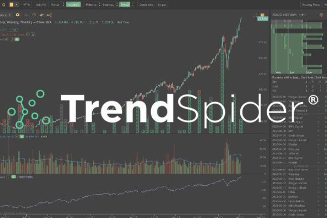 Trendspider account