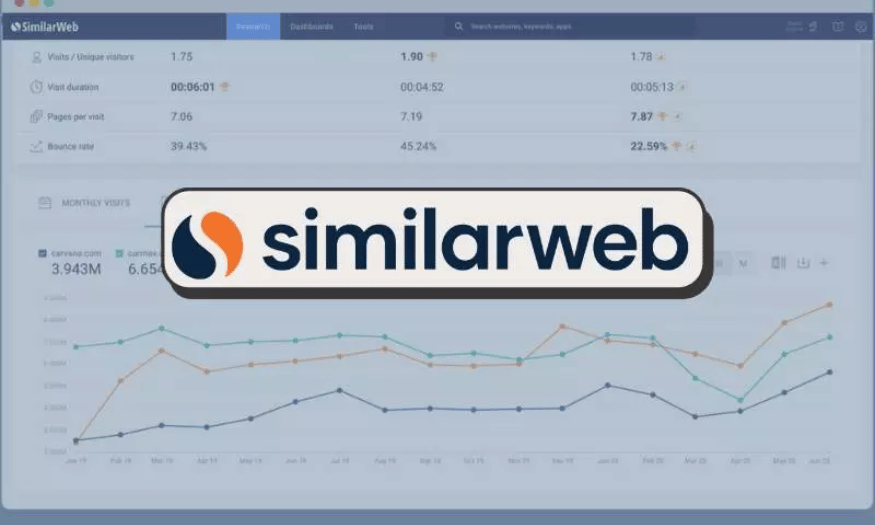 11 Steps to Analyze Your Competitors' Websites with Similarweb Tool