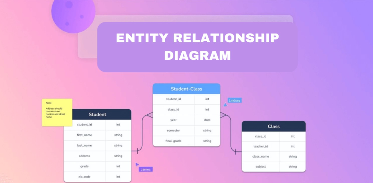 7 Outstanding ER Diagram Drawing Tools For Windows 10 & 11