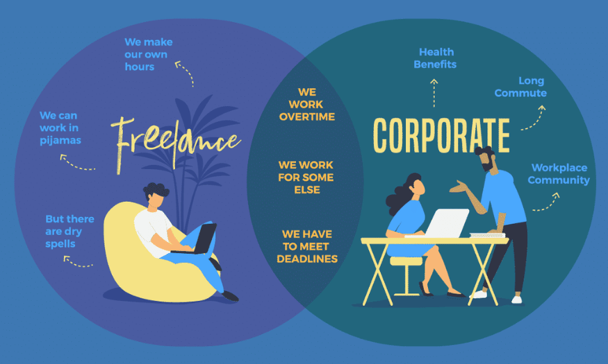 Mind Mapping to Create the Perfect Design