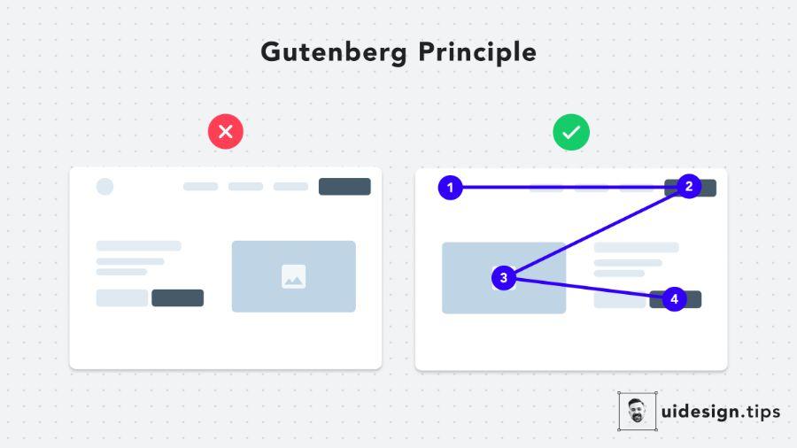 Gutenberg Model: Effective Application in UX/UI Design