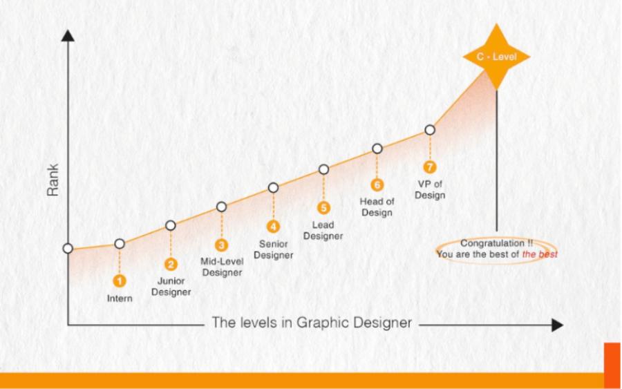 Explore Career Paths in Multimedia Design