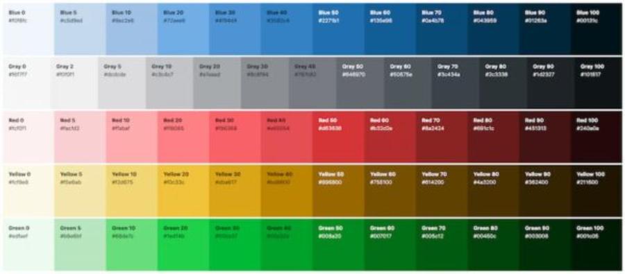 12 basic colors that Designers need to master before studying in depth