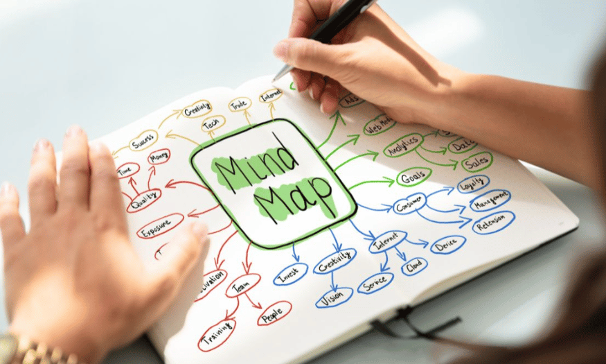 Explore Free AI Mindmap Generator