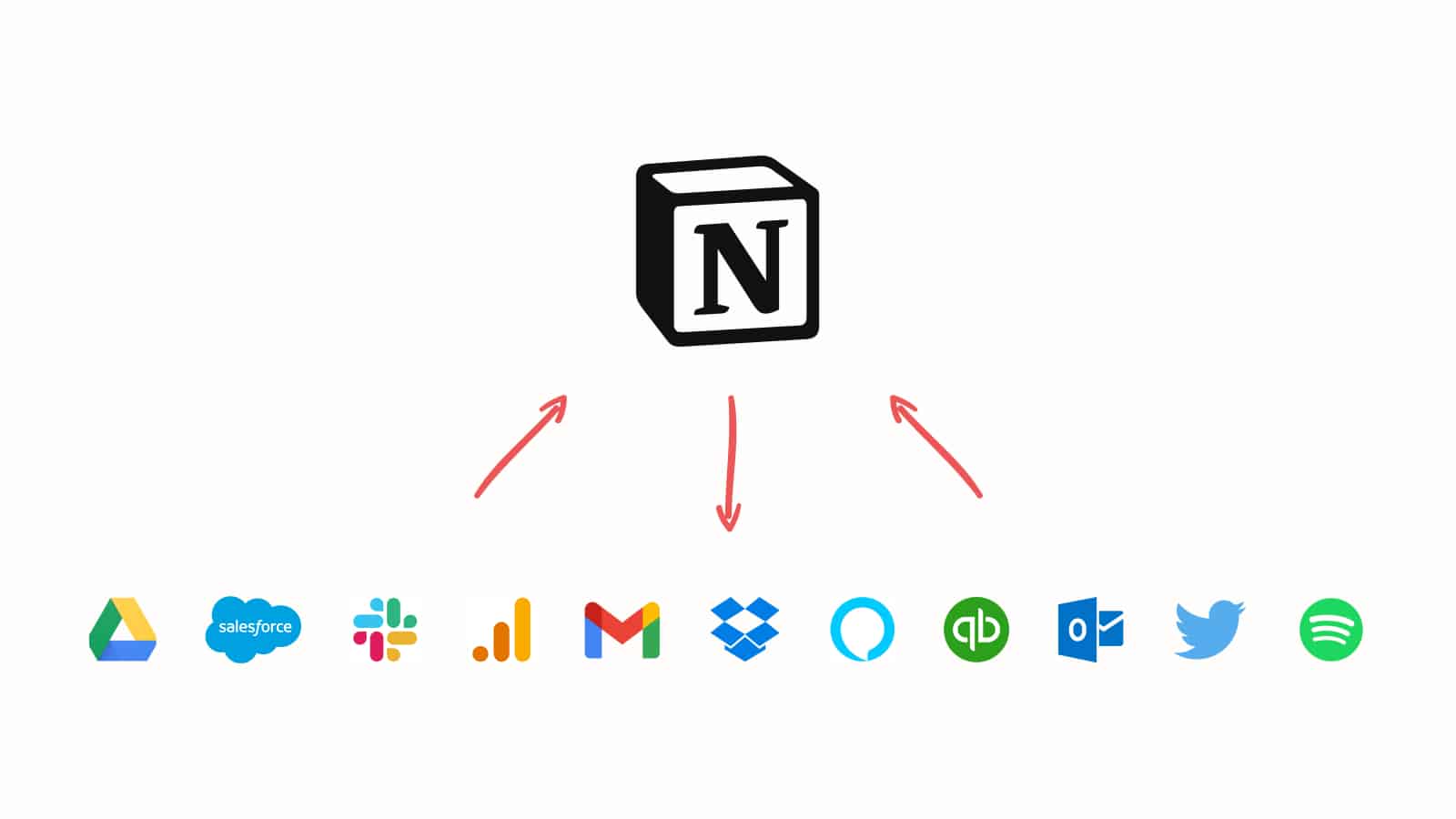 Notion Integrations Everyone Who Wants to Work Smarter Should Know