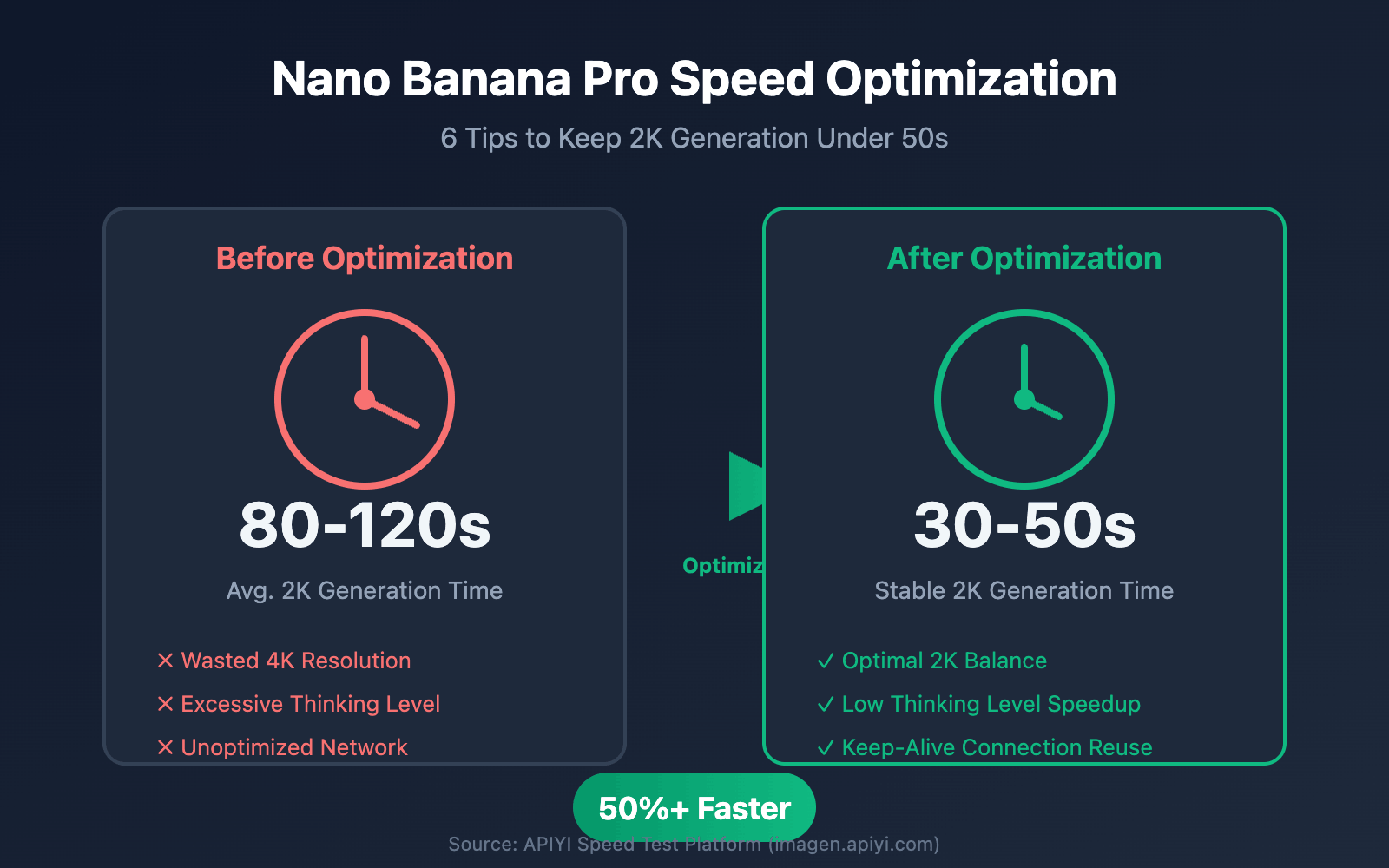 Google Nano Banana’s Outstanding Image Processing Speed in Just a Few Seconds