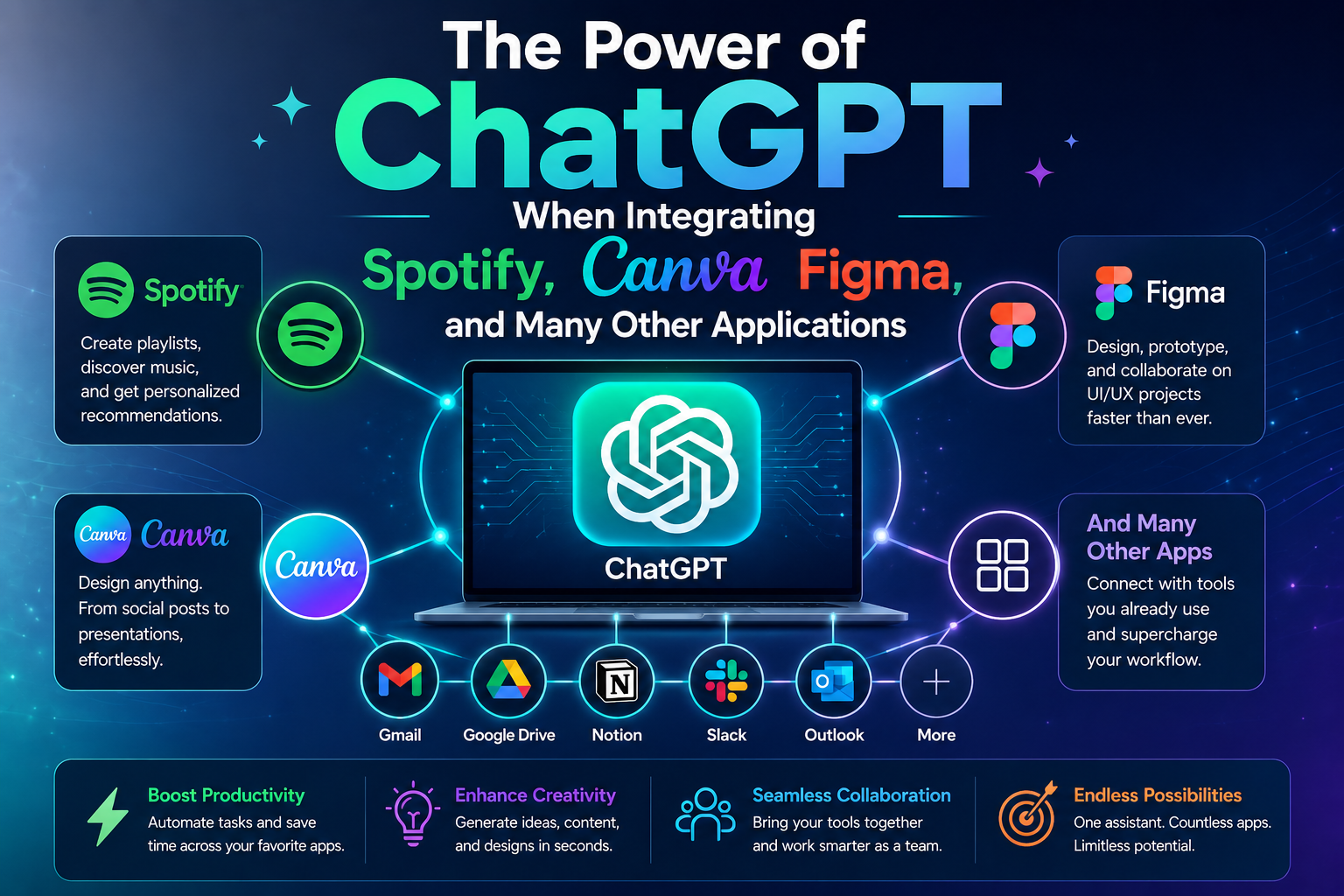 The Power of ChatGPT When Integrating Spotify, Canva, Figma, and Many Other Applications