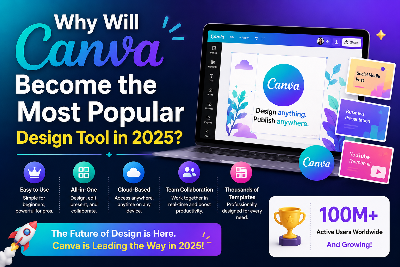Why Will Canva Become the Most Popular Design Tool in 2025?