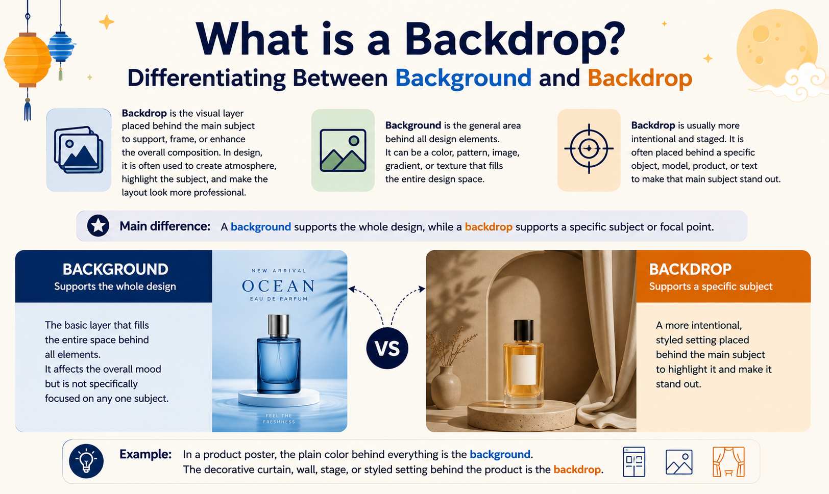 What is a Backdrop? Differentiating Between Background and Backdrop in Design