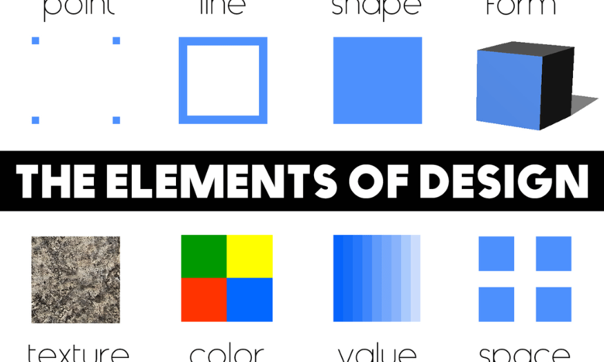 Discover the Element Set in Design