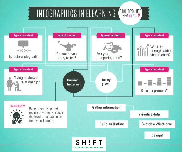Steps to Designing Beautiful and Engaging Infographics