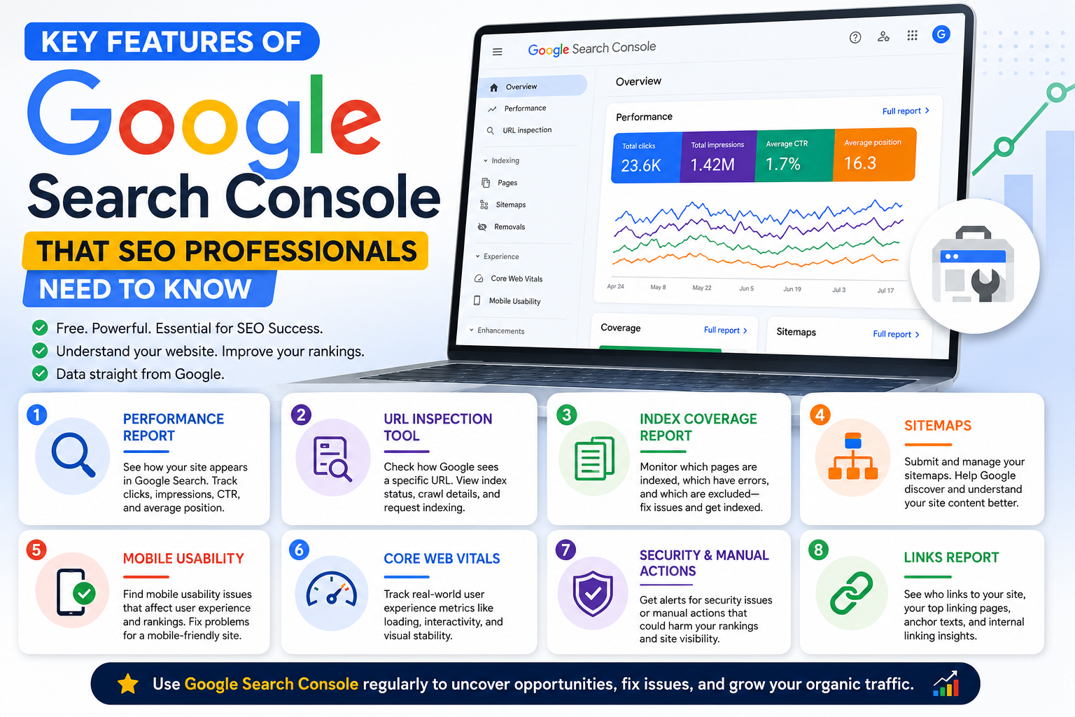 Key Features of Google Search Console That SEO Professionals Need to Know