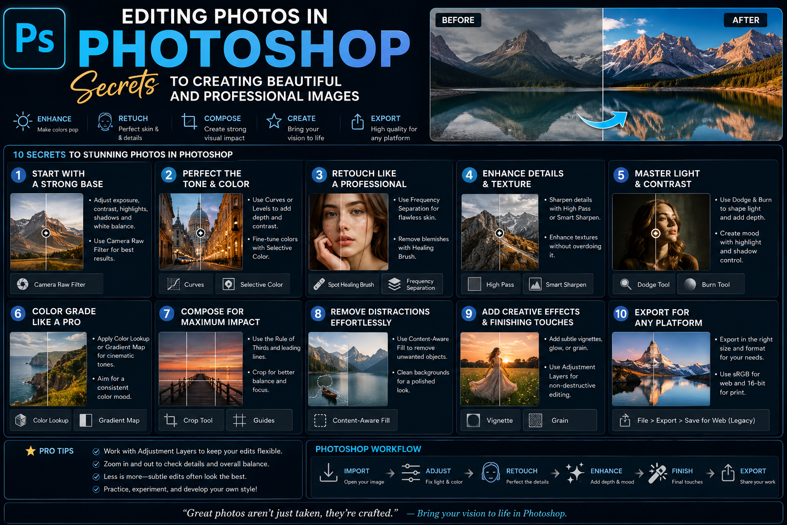 Editing photos in Photoshop: Secrets to creating beautiful and professional images.