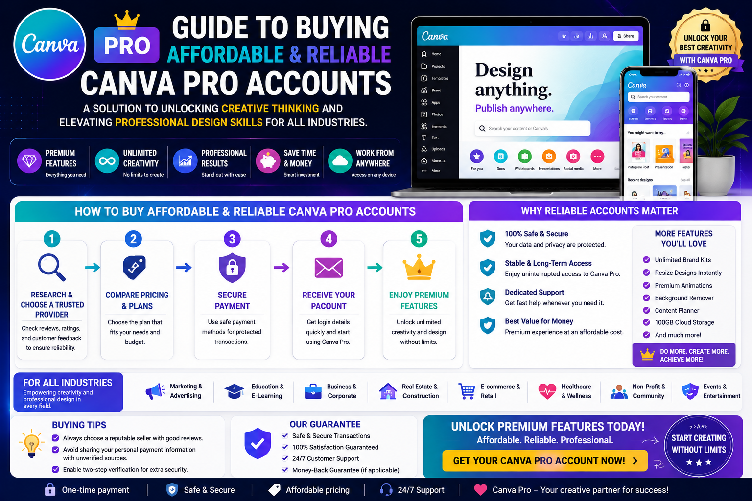 Guide to buying affordable and reliable Canva Pro accounts – A solution to unlocking creative thinking and elevating professional design skills for all industries.