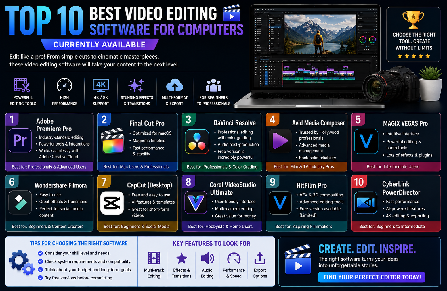 Top 10 best video editing software for computers currently available.