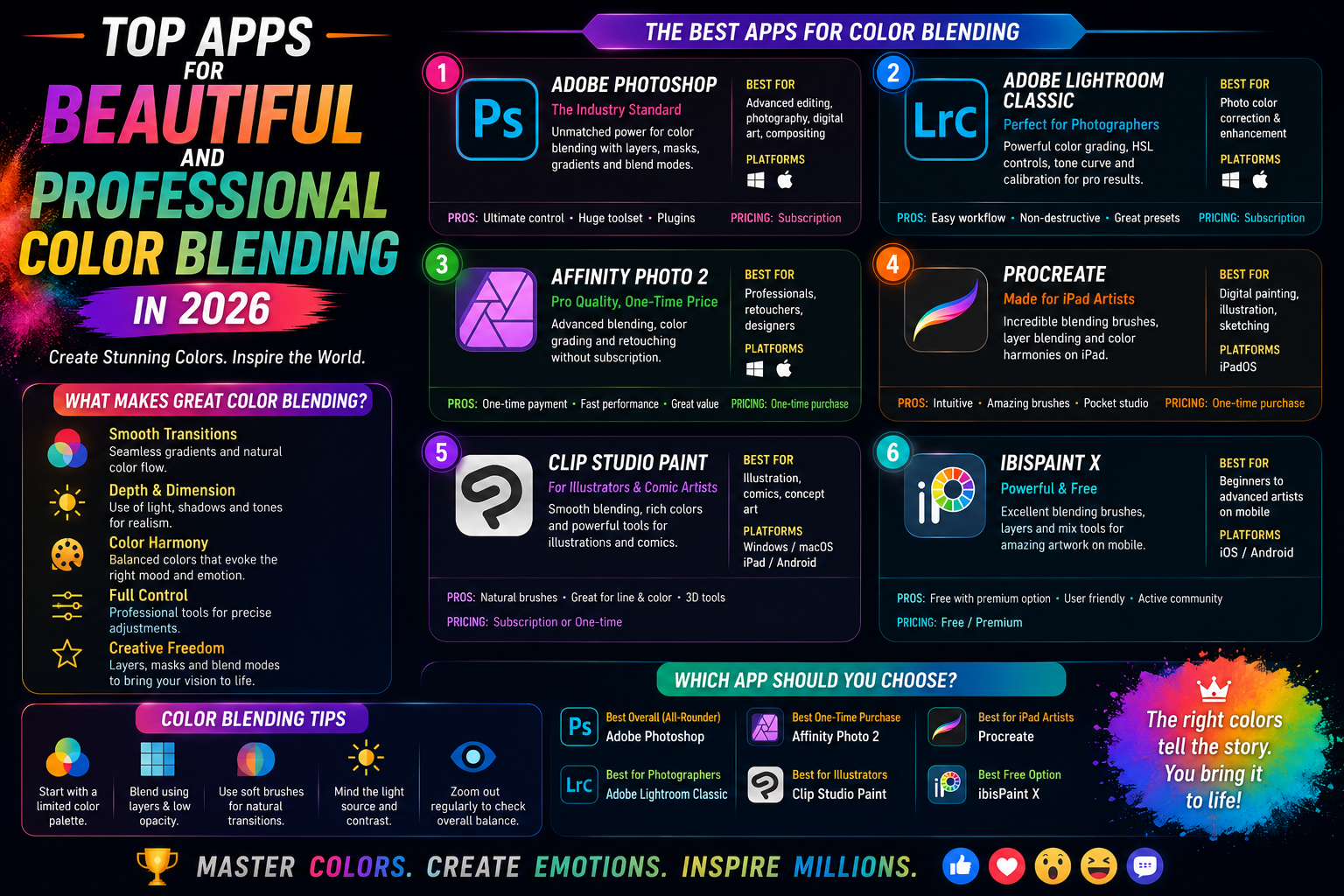 Top Apps for Beautiful and Professional Color Blending in 2026