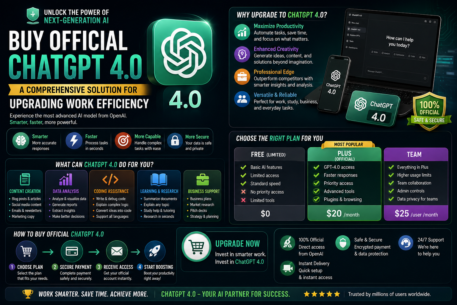 Buy Official ChatGPT 4.0: A Comprehensive Solution for Upgrading Work Efficiency