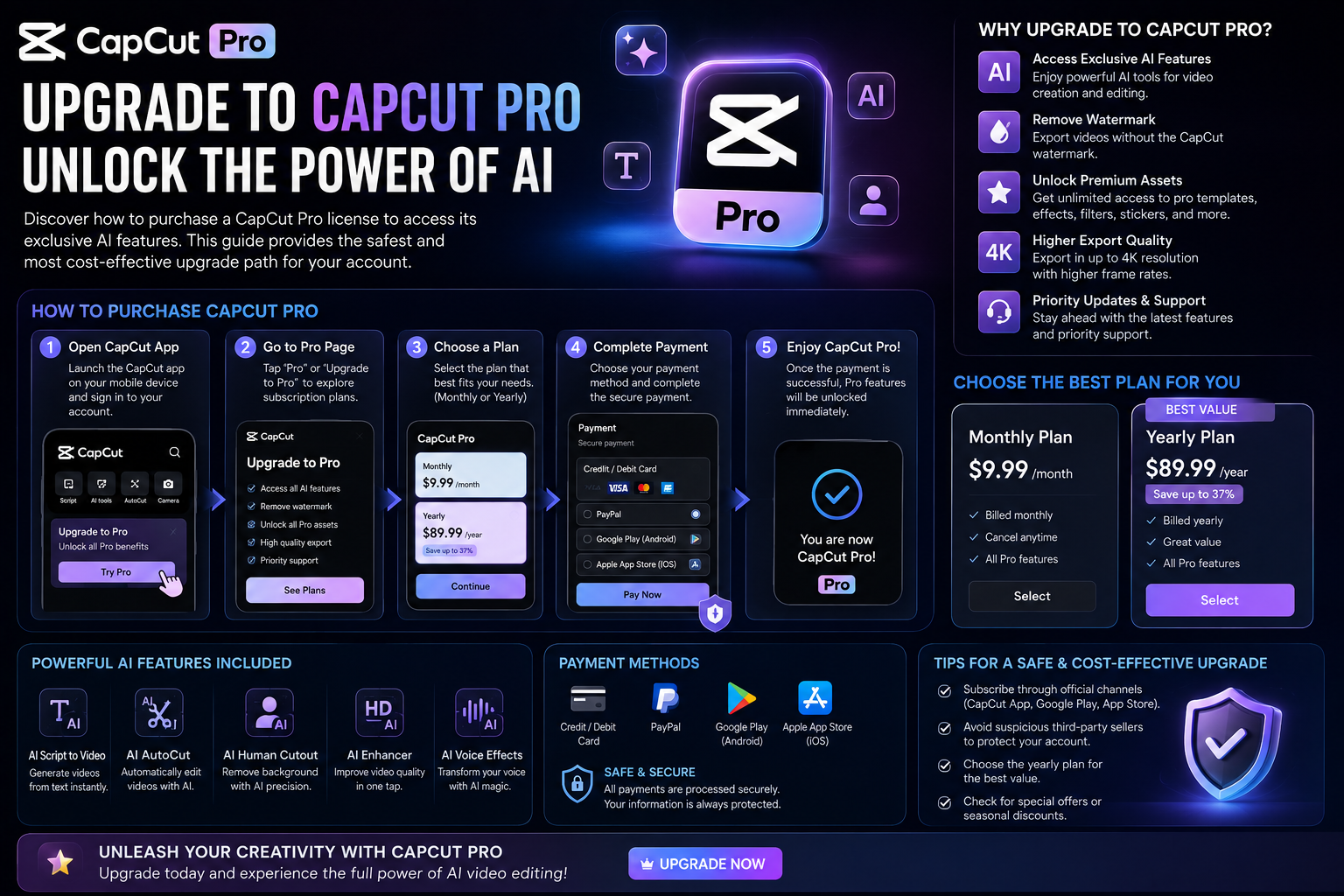 Purchase CapCut Pro License: Detailed Guide and How to Optimize Your Videos (2026)