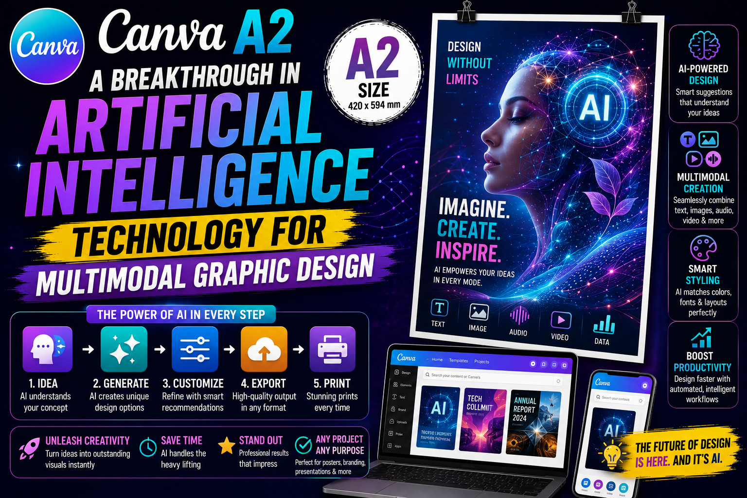 Canva A2: A Breakthrough in Artificial Intelligence Technology for Multimodal Graphic Design