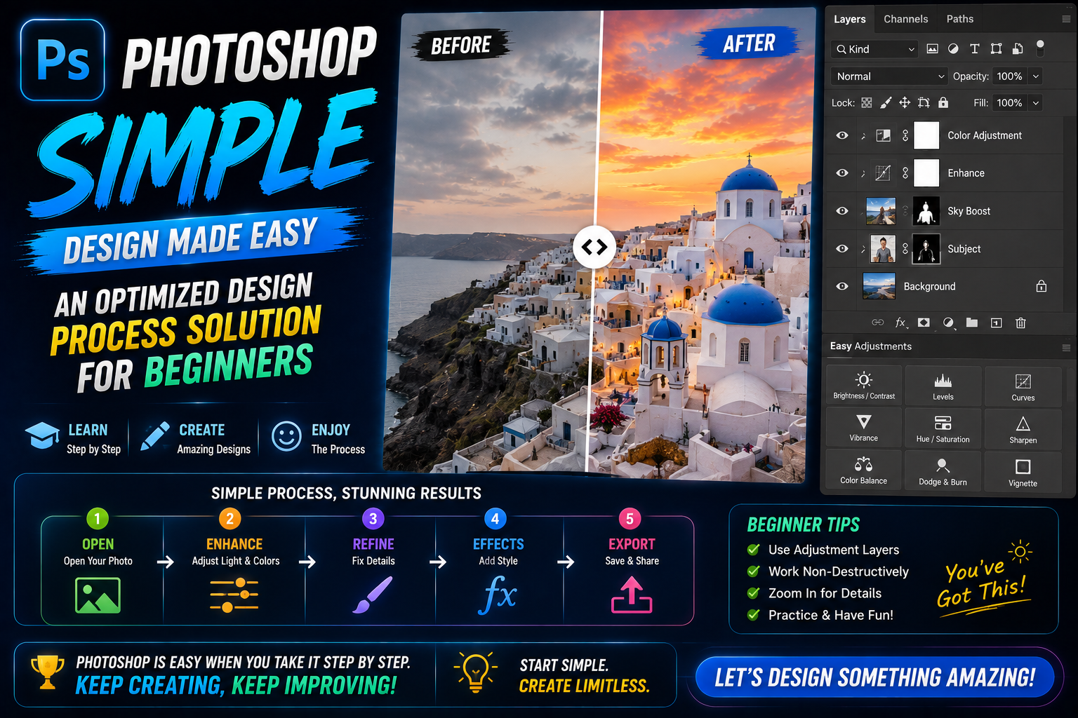 Photoshop Simple: An Optimized Design Process Solution for Beginners