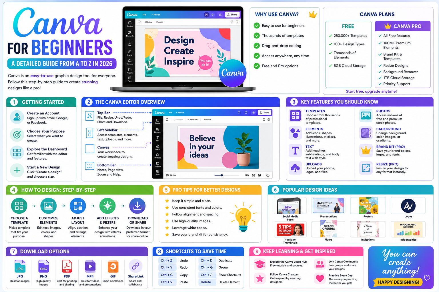 Canva for Beginners: A Detailed Guide from A to Z in 2026