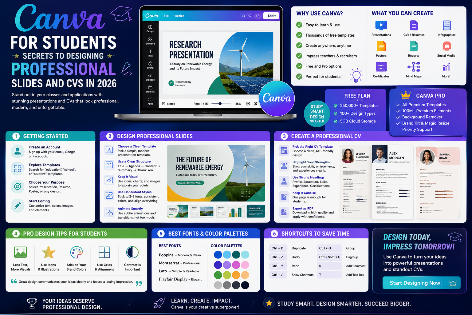 Canva for Students: Secrets to Designing Professional Slides and CVs in 2026