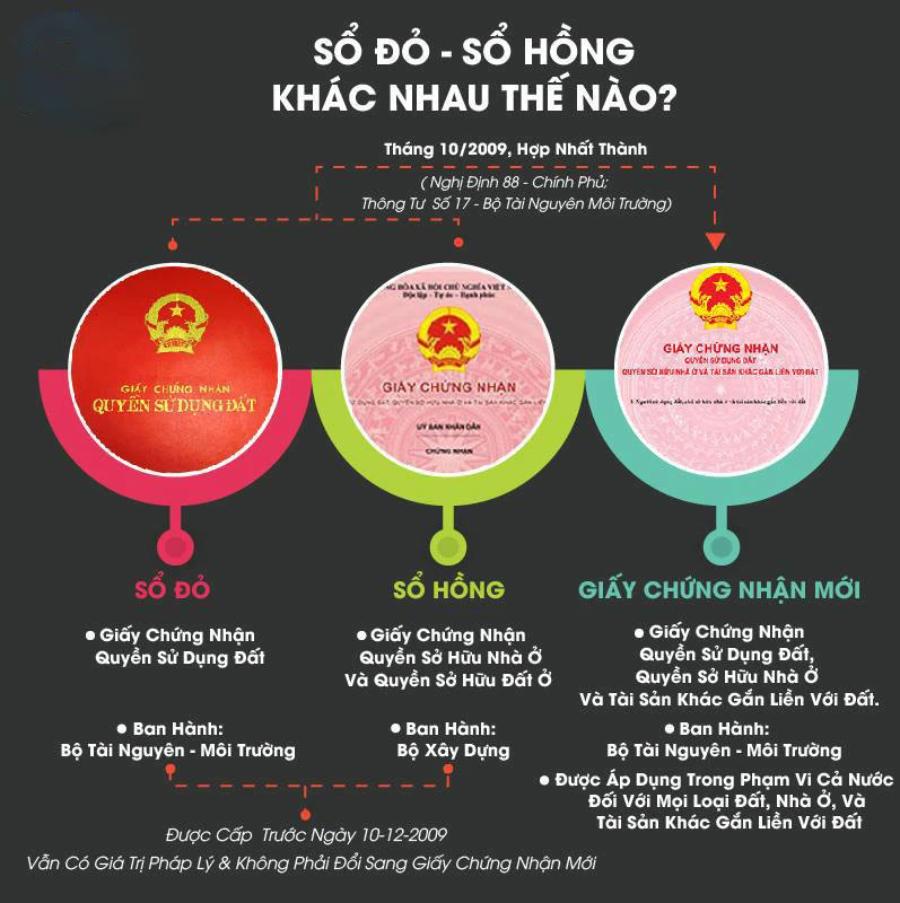 2-cach-nhan-biet-photoshop-so-hong-va-rui-ro-phap-ly-khi-lam-gia-nha-dat.1.jpg