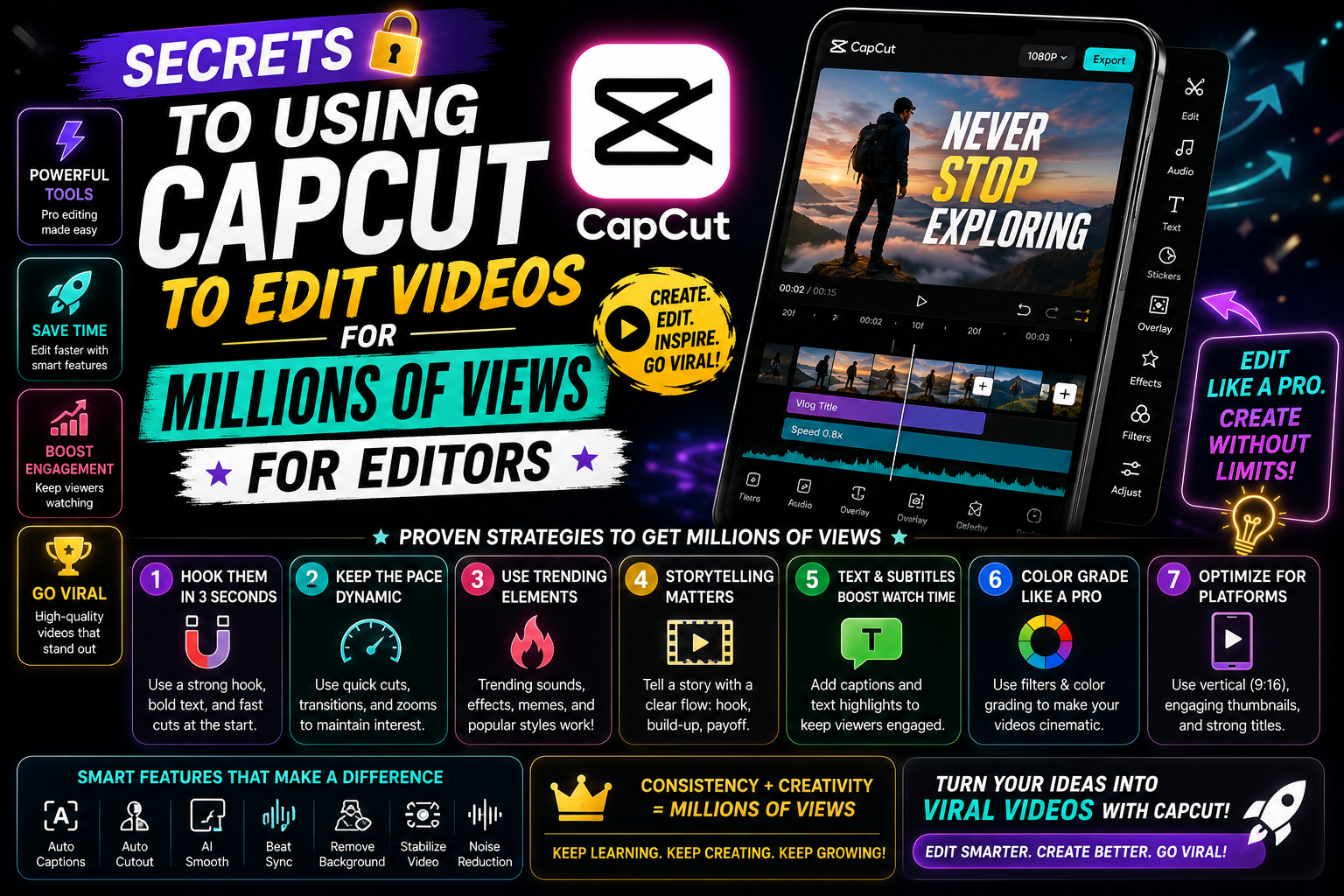 Secrets to Using Capcut to Edit Videos for Millions of Views for Editors