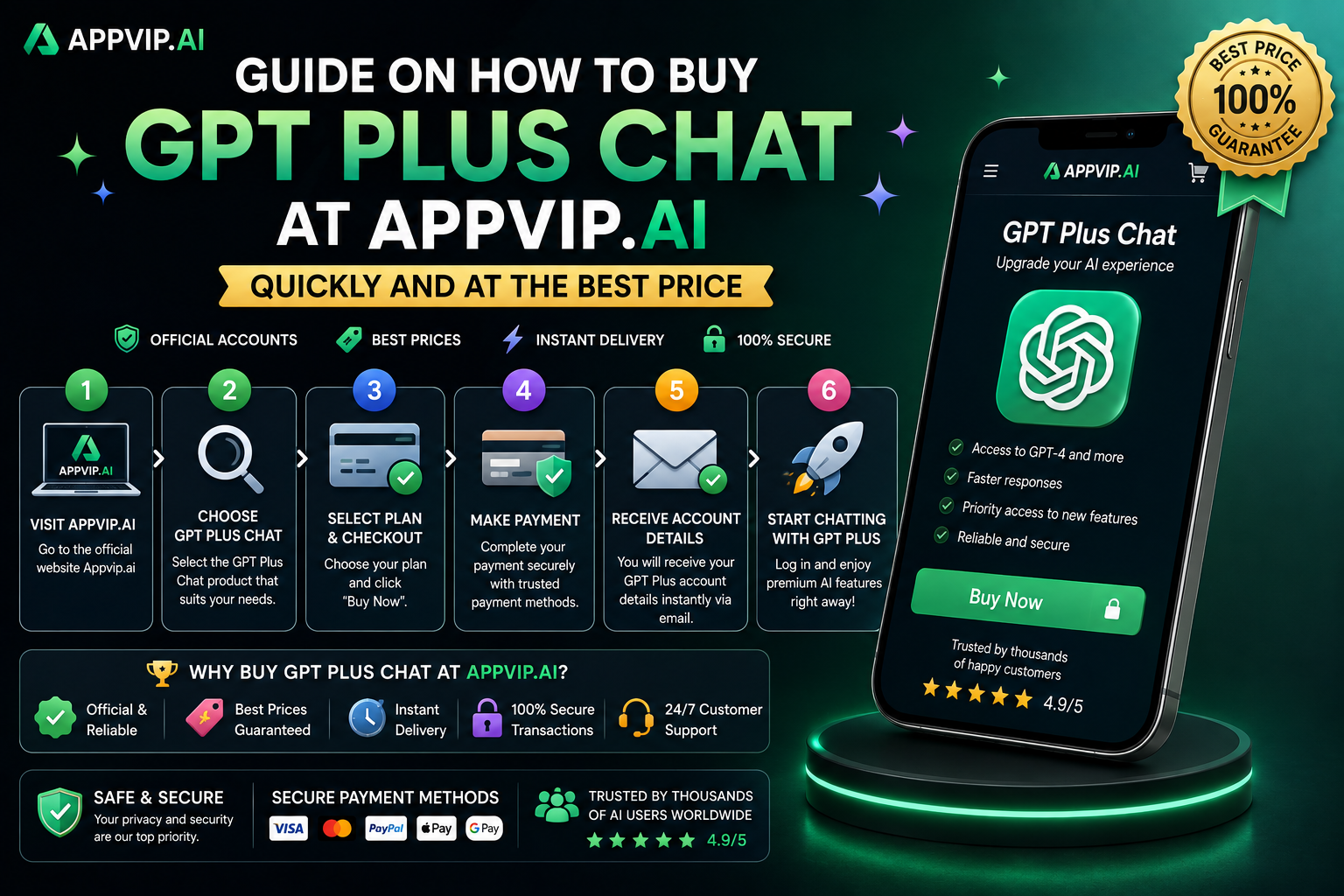 Guide on How to Buy GPT Plus Chat at Appvip.ai Quickly and at the Best Price
