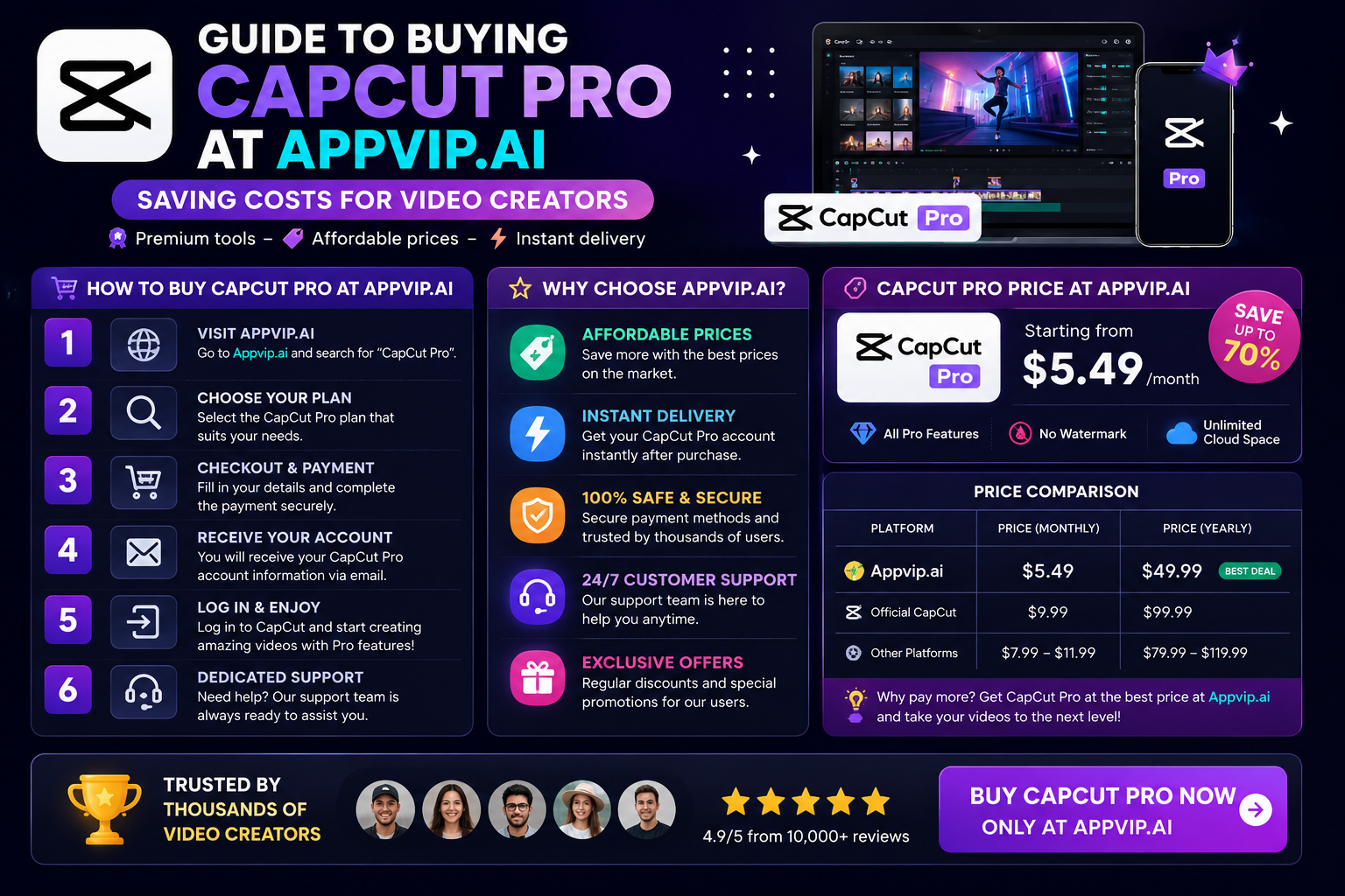 Guide to Buying CapCut Pro at Appvip.ai: Saving Costs for Video Creators