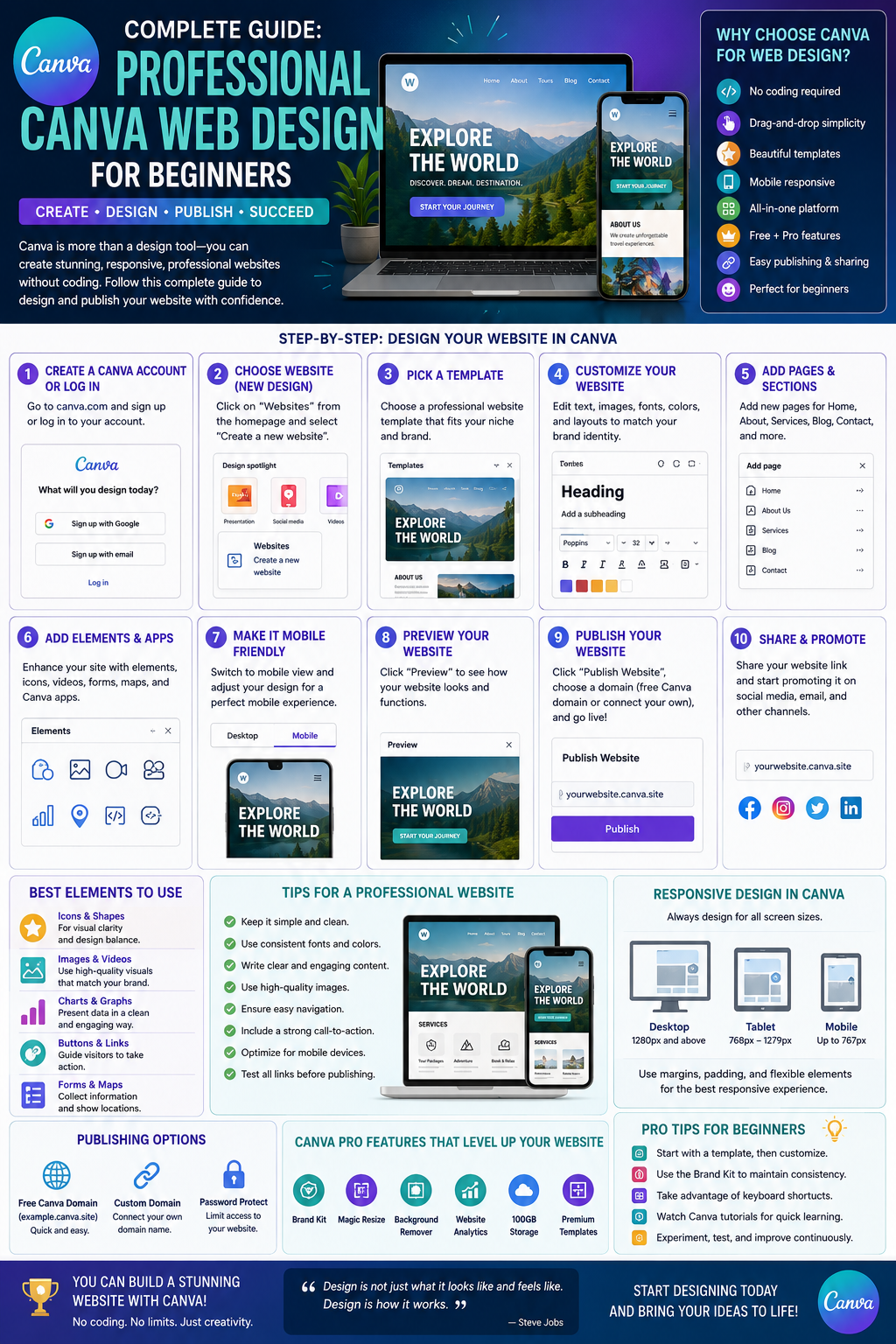 COMPLETE GUIDE: PROFESSIONAL CANVA WEB DESIGN FOR BEGINNERS