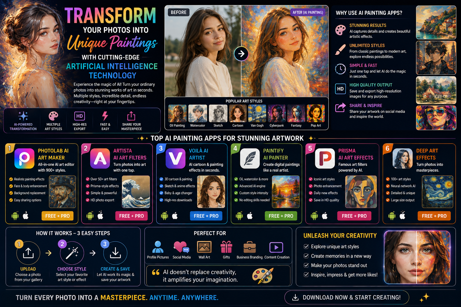 Transform your photos into unique paintings with cutting-edge artificial intelligence technology.