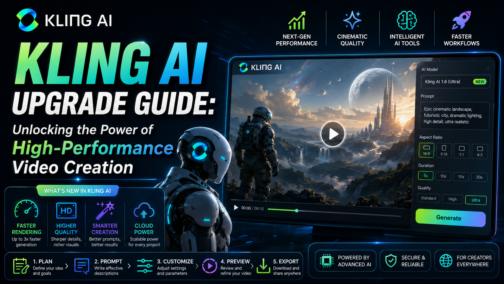 Kling AI Upgrade Guide: Unlocking the Power of High-Performance Video Creation