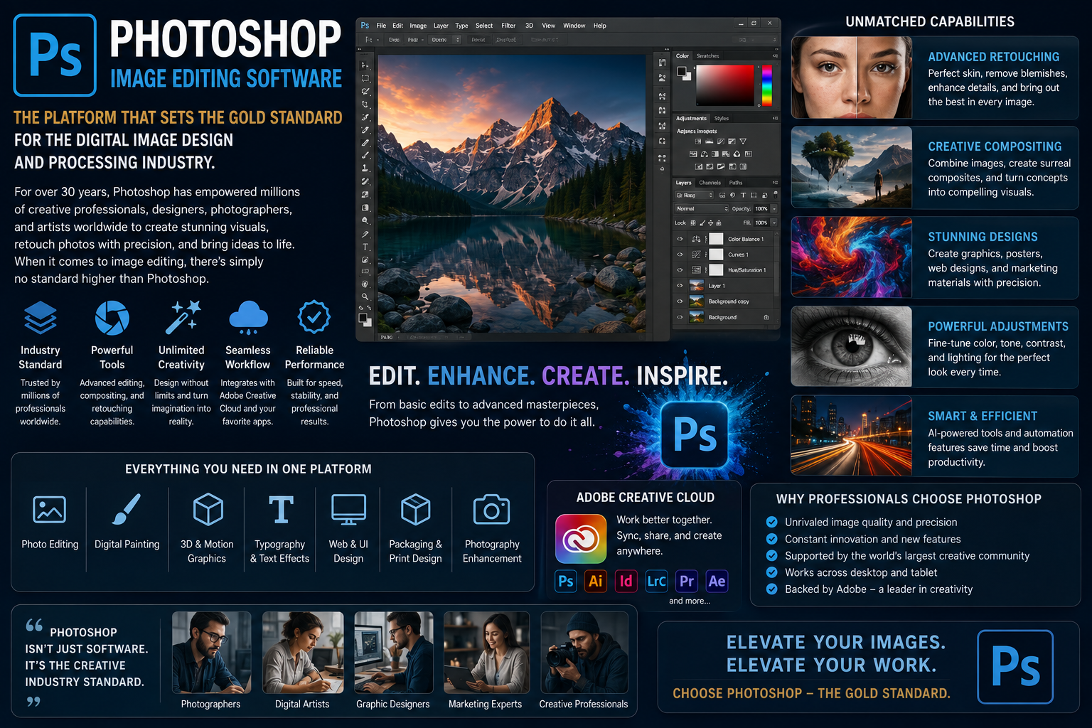 Photoshop image editing software: The platform that sets the gold standard for the digital image design and processing industry.