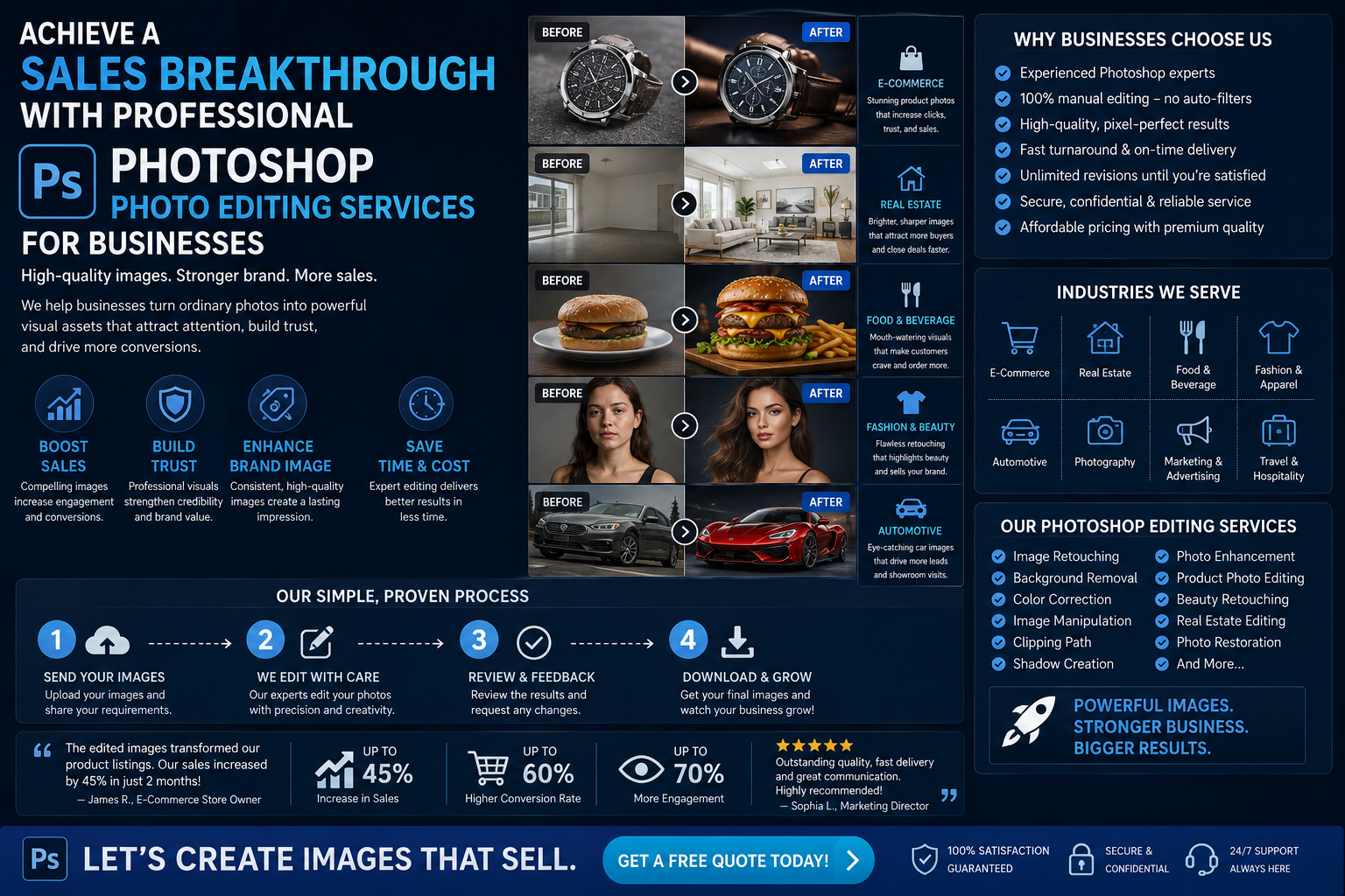 Achieve a sales breakthrough with professional Photoshop photo editing services for businesses.