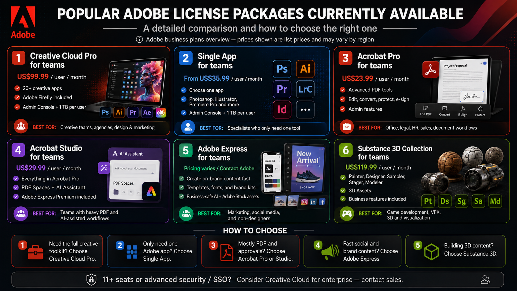 Popular Adobe license packages currently available: A detailed comparison and how to choose the right one.