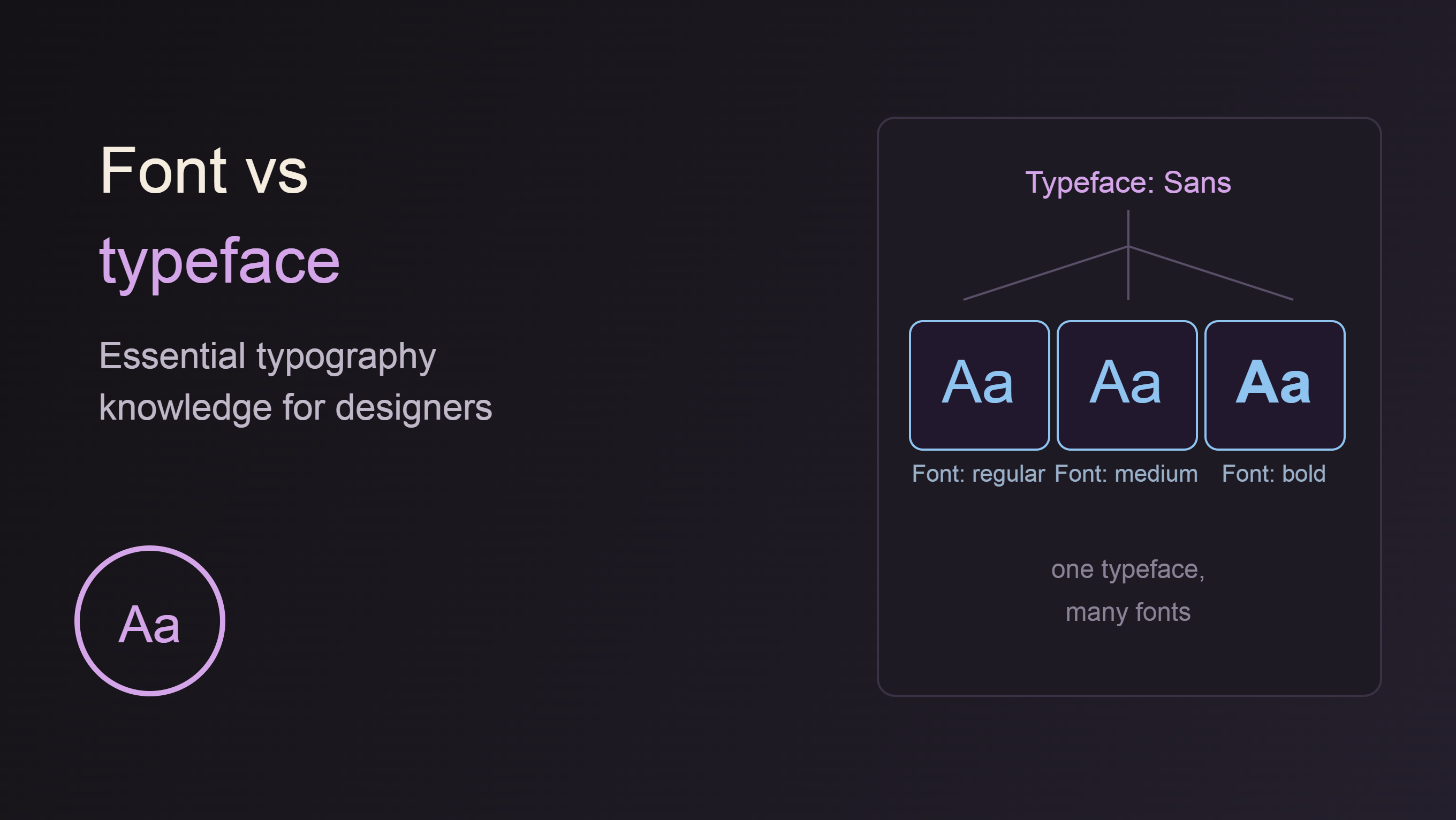 Distinguishing Between Fonts and Typefaces: Essential Typography Knowledge Every Designer Needs