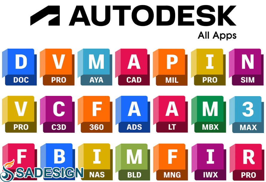 What products are included in Autodesk All Apps?