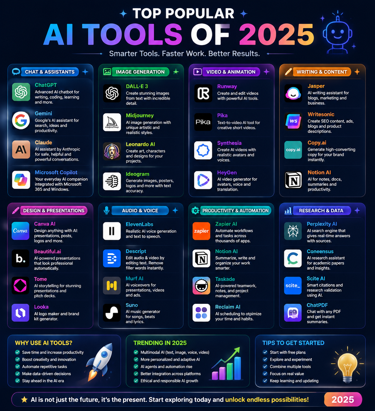 Top Popular AI Tools of 2025