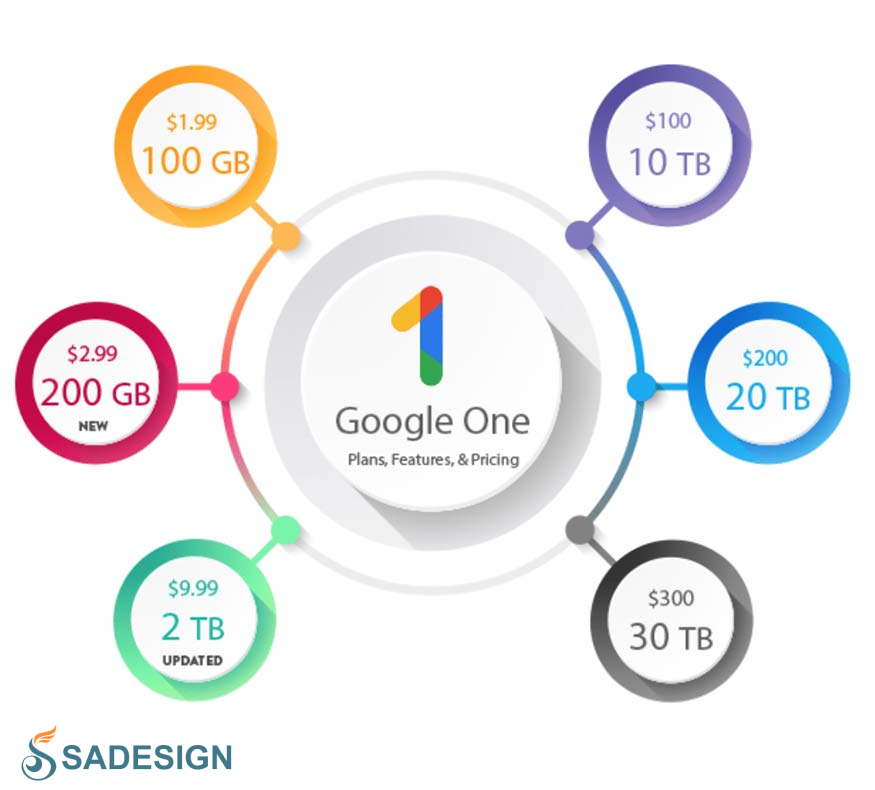 How to upgrade to Google One