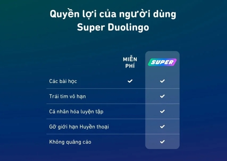 Features when upgrading to Duolingo Super