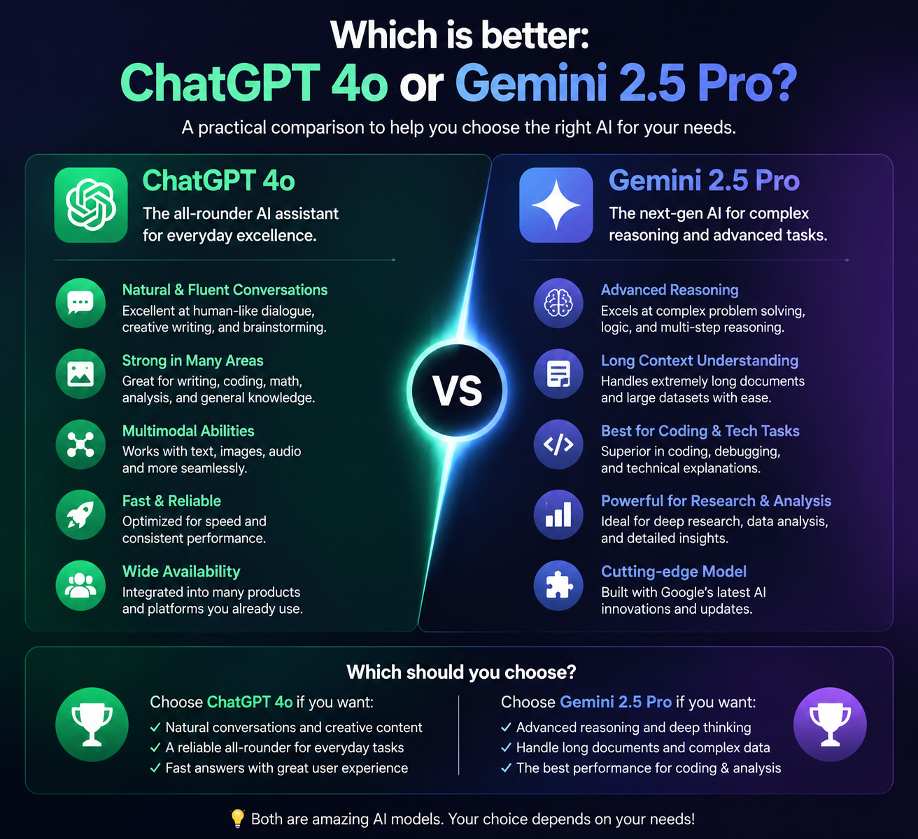 Which is better: ChatGPT 4o or Gemini 2.5 Pro?