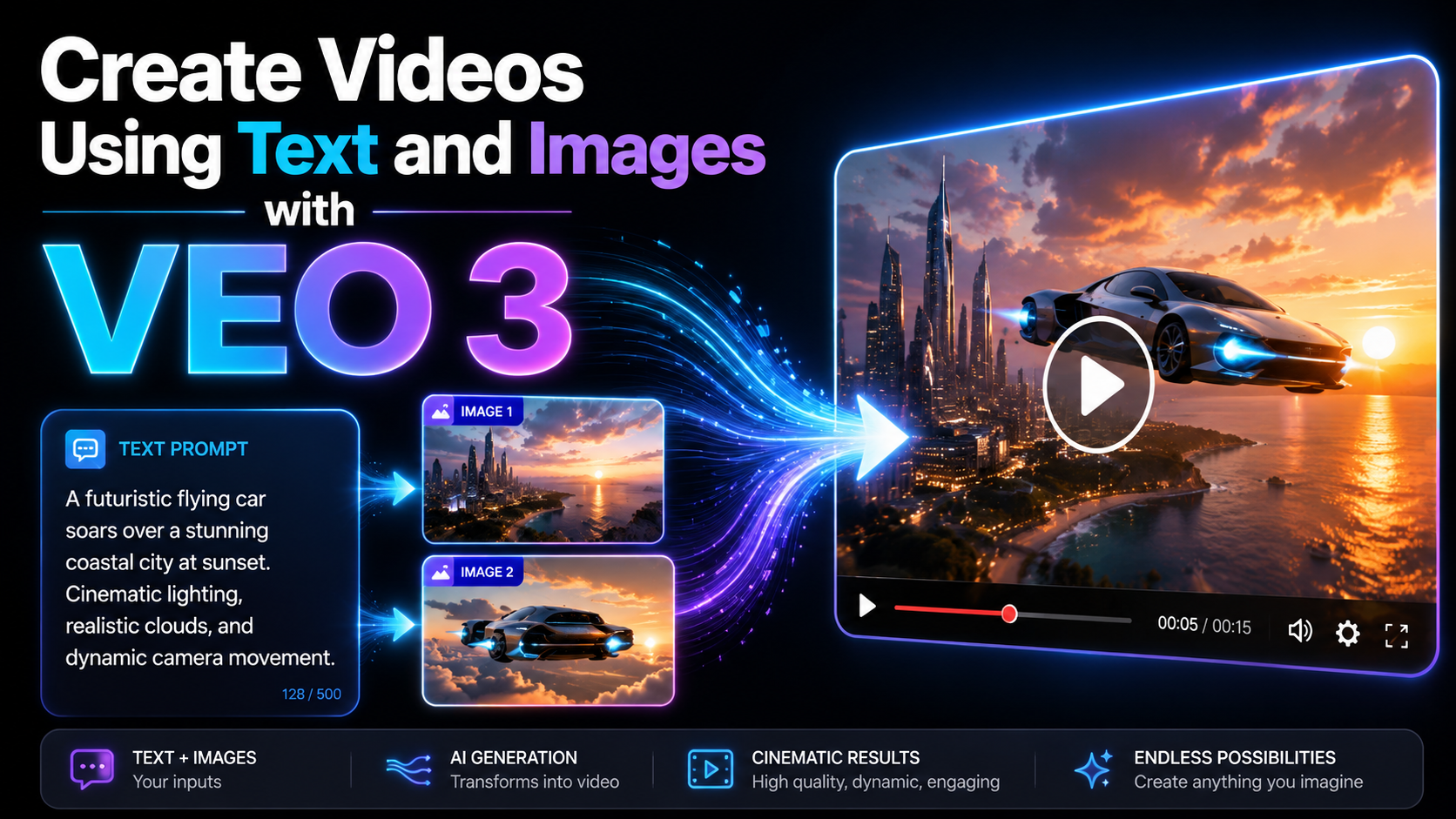 Create Videos Using Text and Images with VEO 3