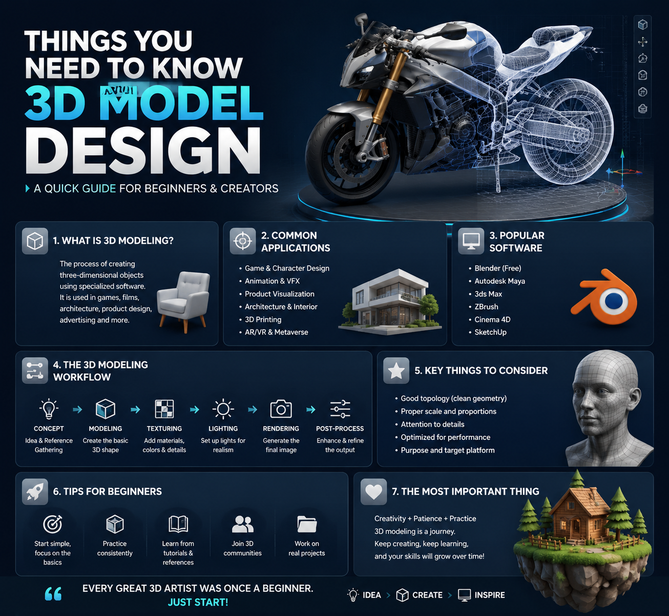 Things You Need to Know About 3D Model Design