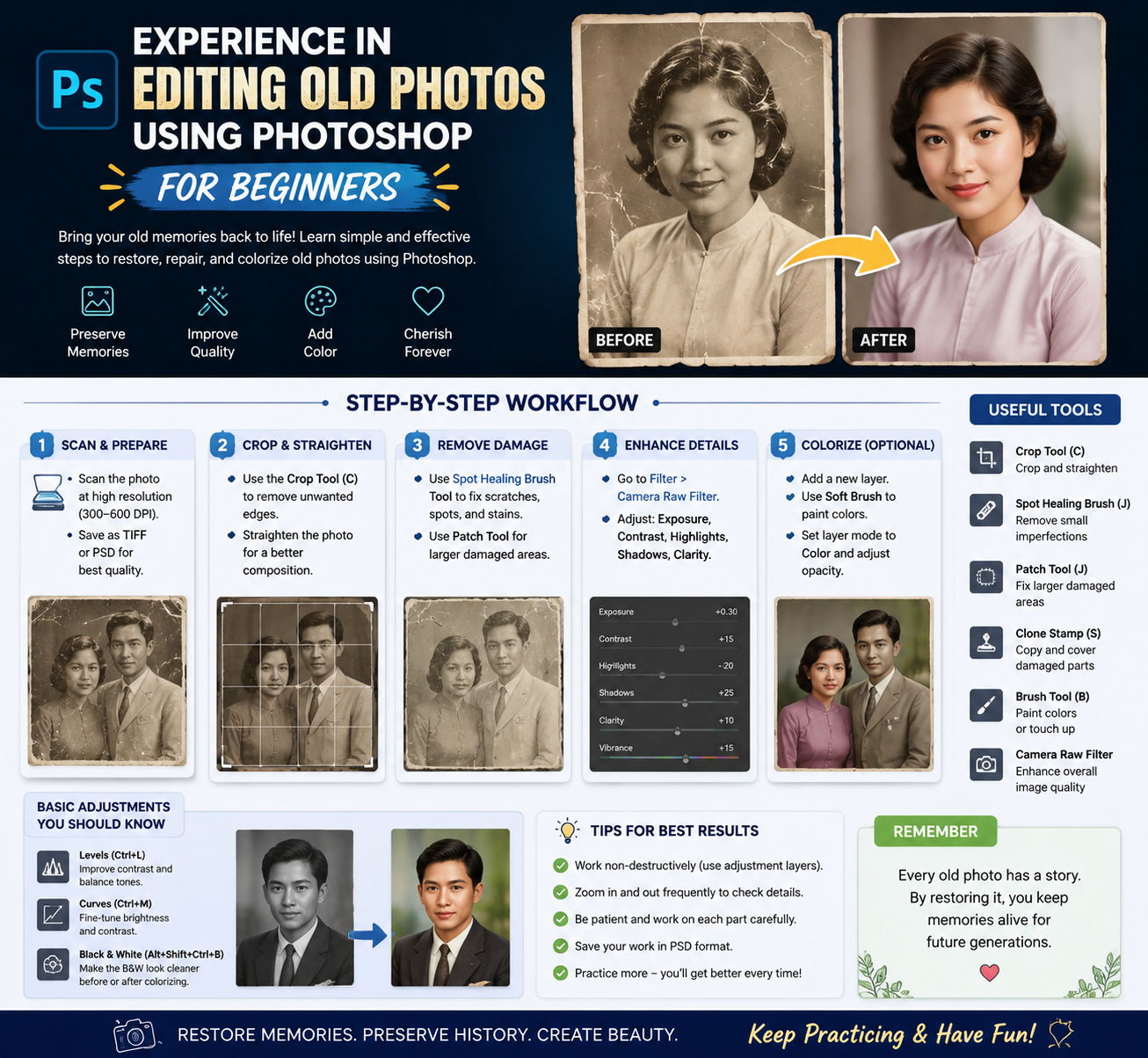 Experience in Editing Old Photos Using Photoshop for Beginners