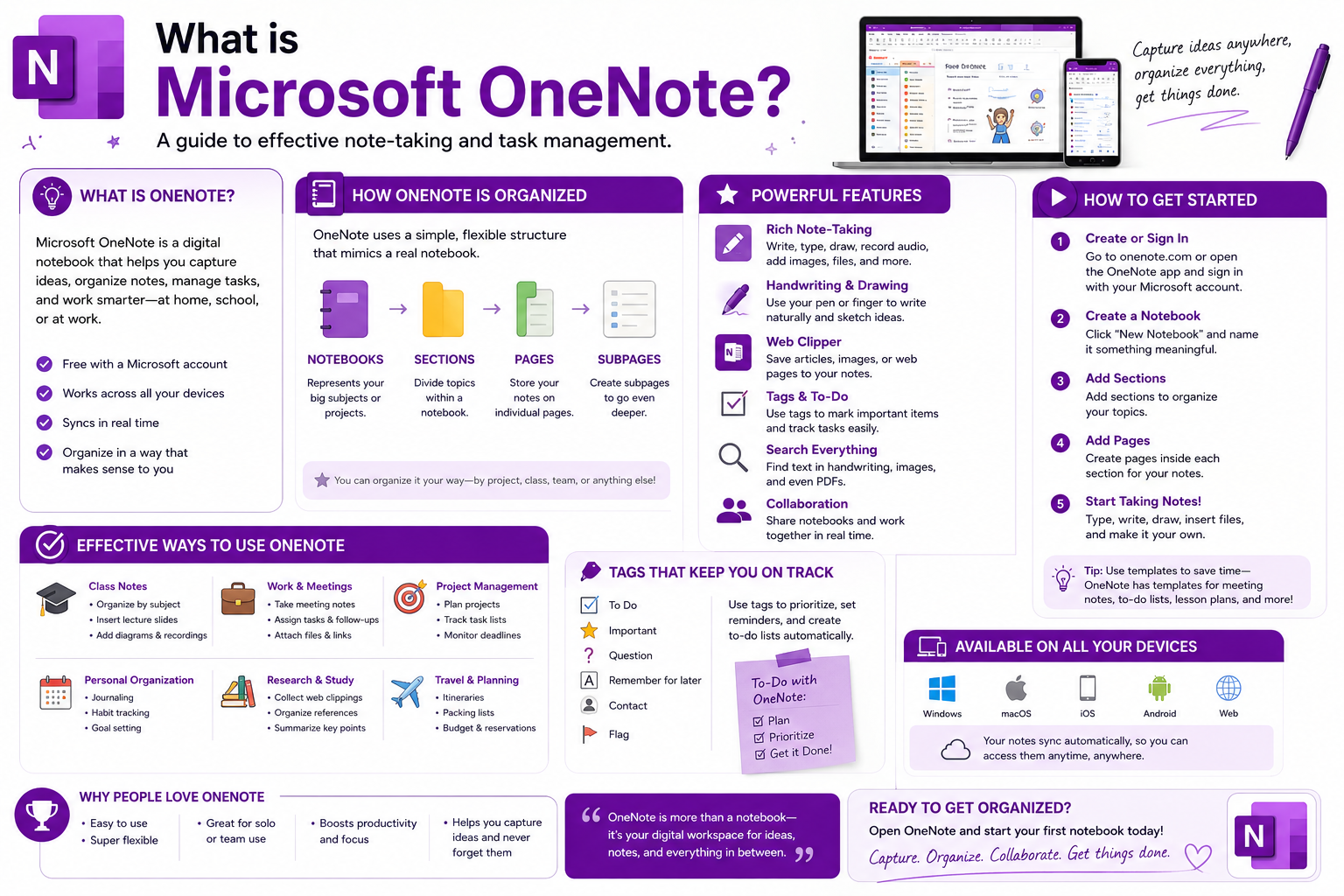 What is Microsoft OneNote? A guide to effective note-taking and task management.