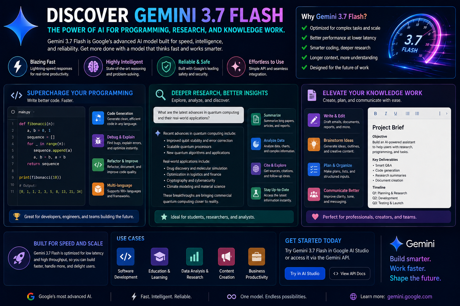 Discover Gemini 3.7 Flash: The power of AI for programming, research, and knowledge work.